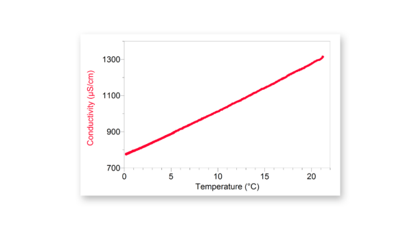 温度对NaCl导电性的影响