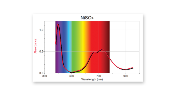 硫酸镍的吸收光谱