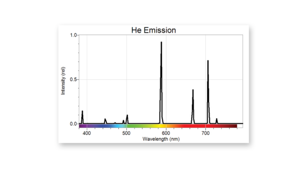 氦原子发射光谱
