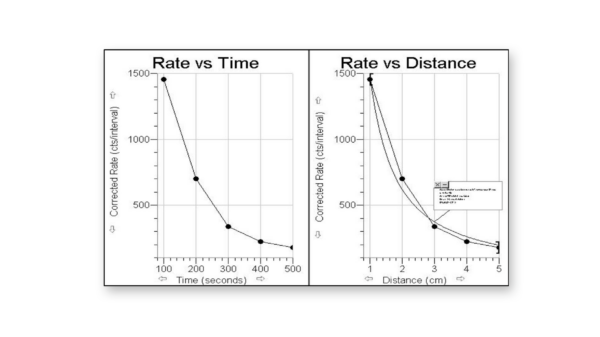 计数/间隔vs.时间和距离