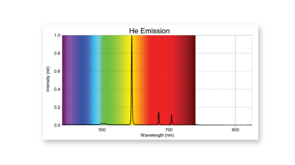氦发射光谱