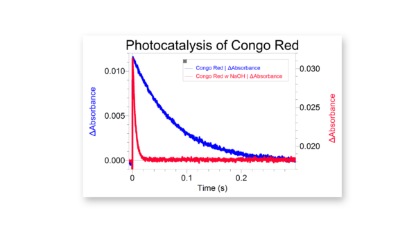 刚果红的快速光催化