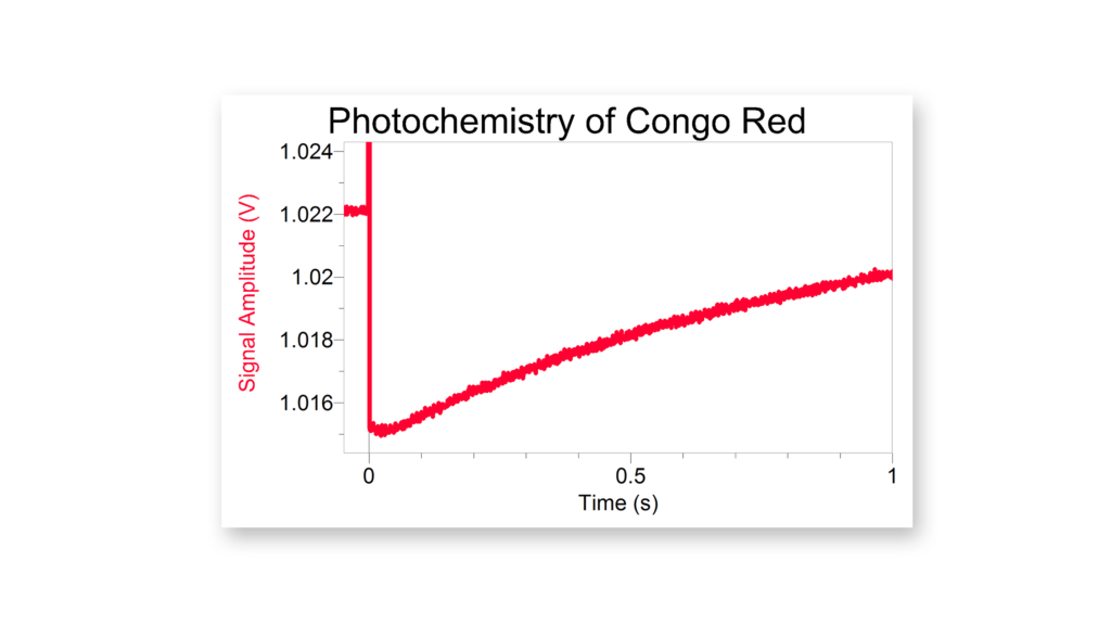 动态跟踪的600 nm photocatalyzed刚果红的顺反异构化