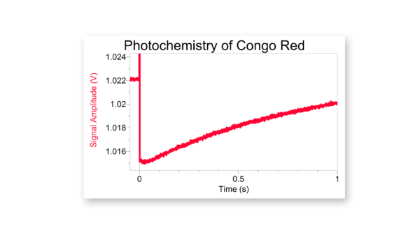 动态跟踪的600 nm photocatalyzed刚果红的顺反异构化