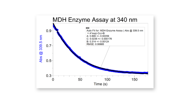 苹果酸脱氢酶(MDH)酶活性在340 nm处的动力学痕量