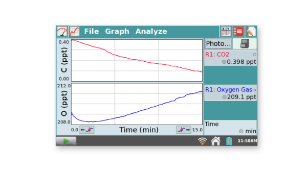 测量CO2和O2在光合作用