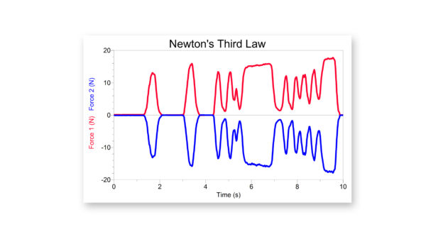 牛顿第三定律