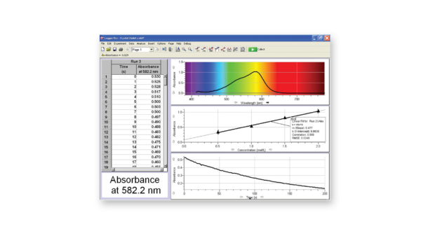 三张图显示了完整的光谱，比尔定律图，以及结晶紫反应的动力学